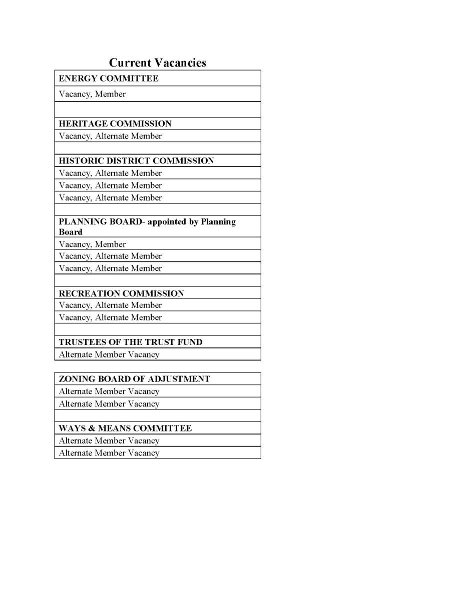 September 2025 Vacancies