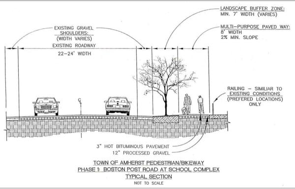A cross section from the 2001 CLD Engineering proposal for a multimodal pathway along Boston Post Rd